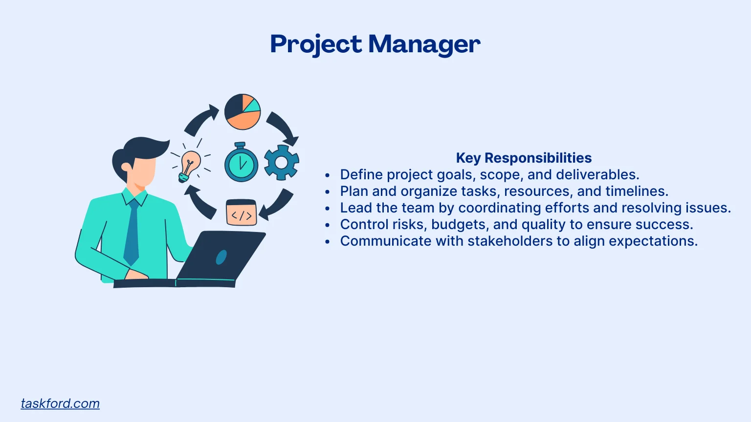 Project Manager's Role