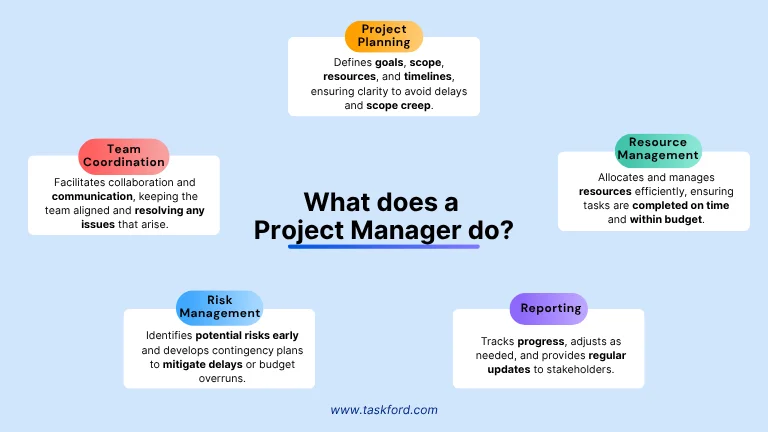 project manager in project management