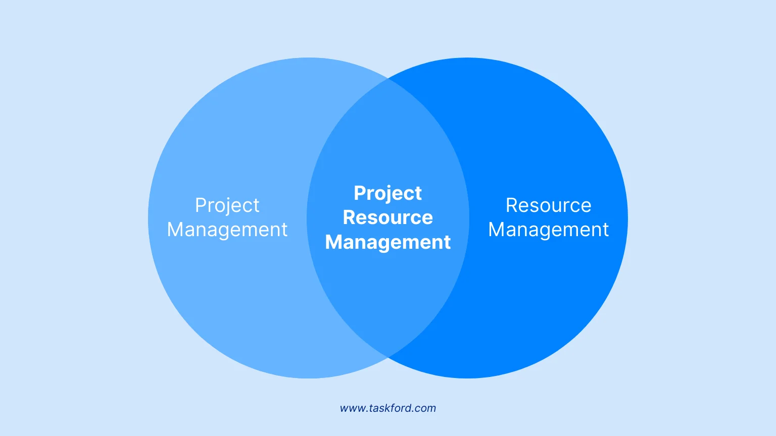Project Resources Explained: What is it?
