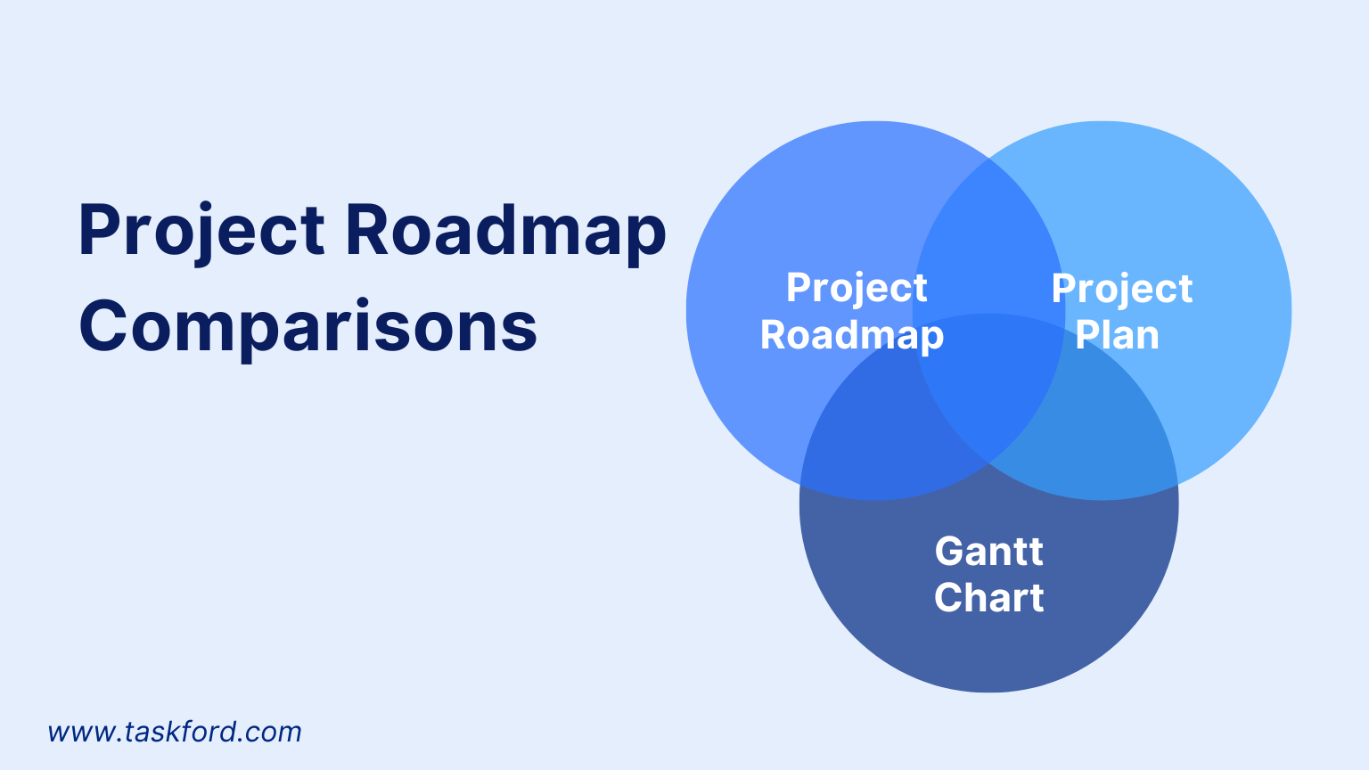 Project Roadmap Comparisons