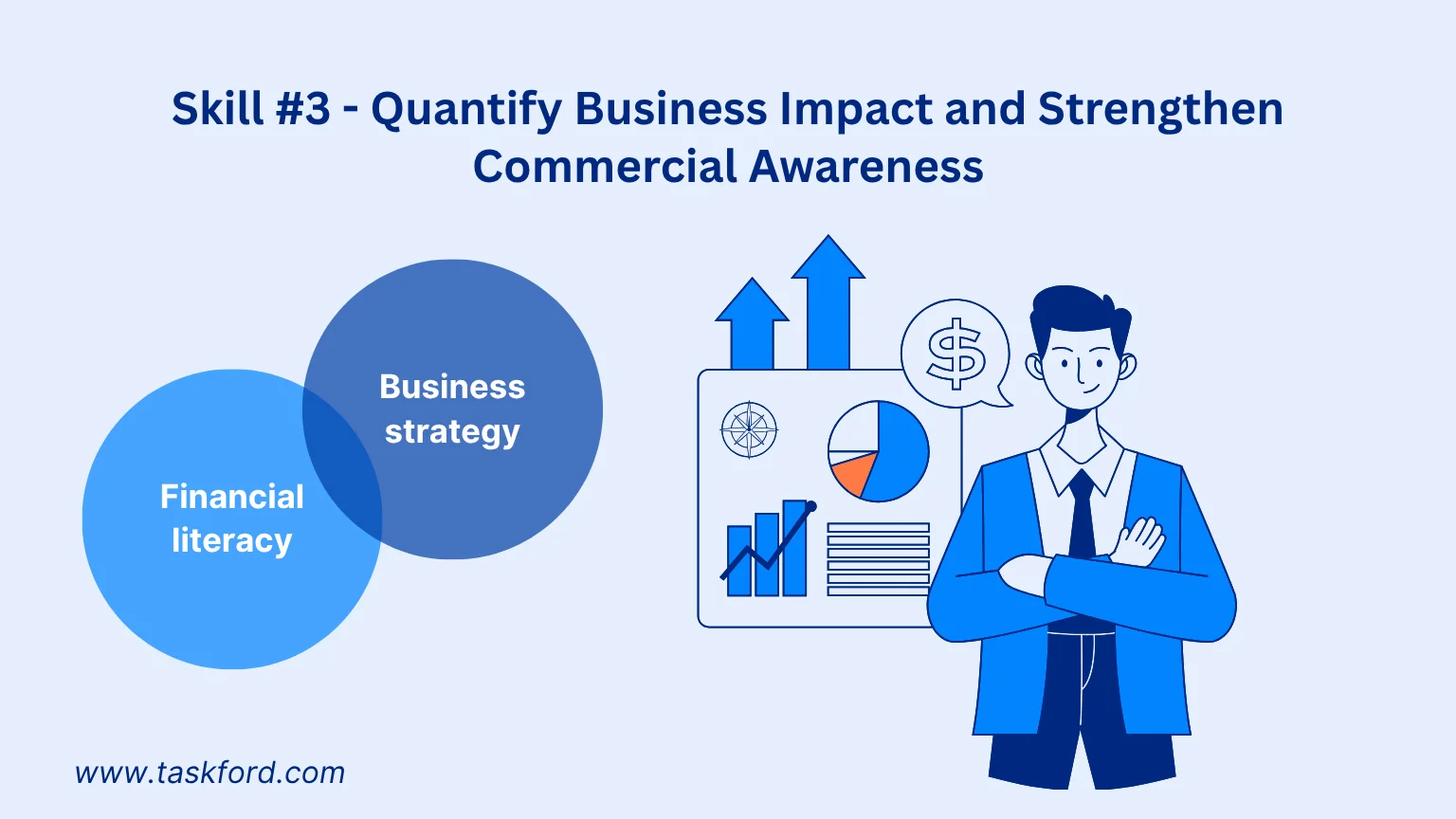 Quantify Business Impact and Strengthen Commercial Awareness