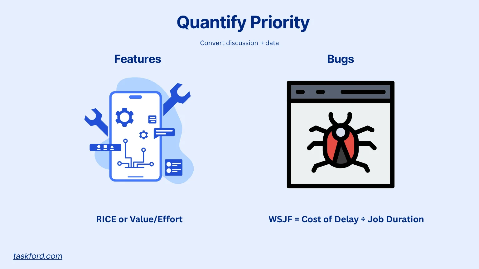 Quantify Priority