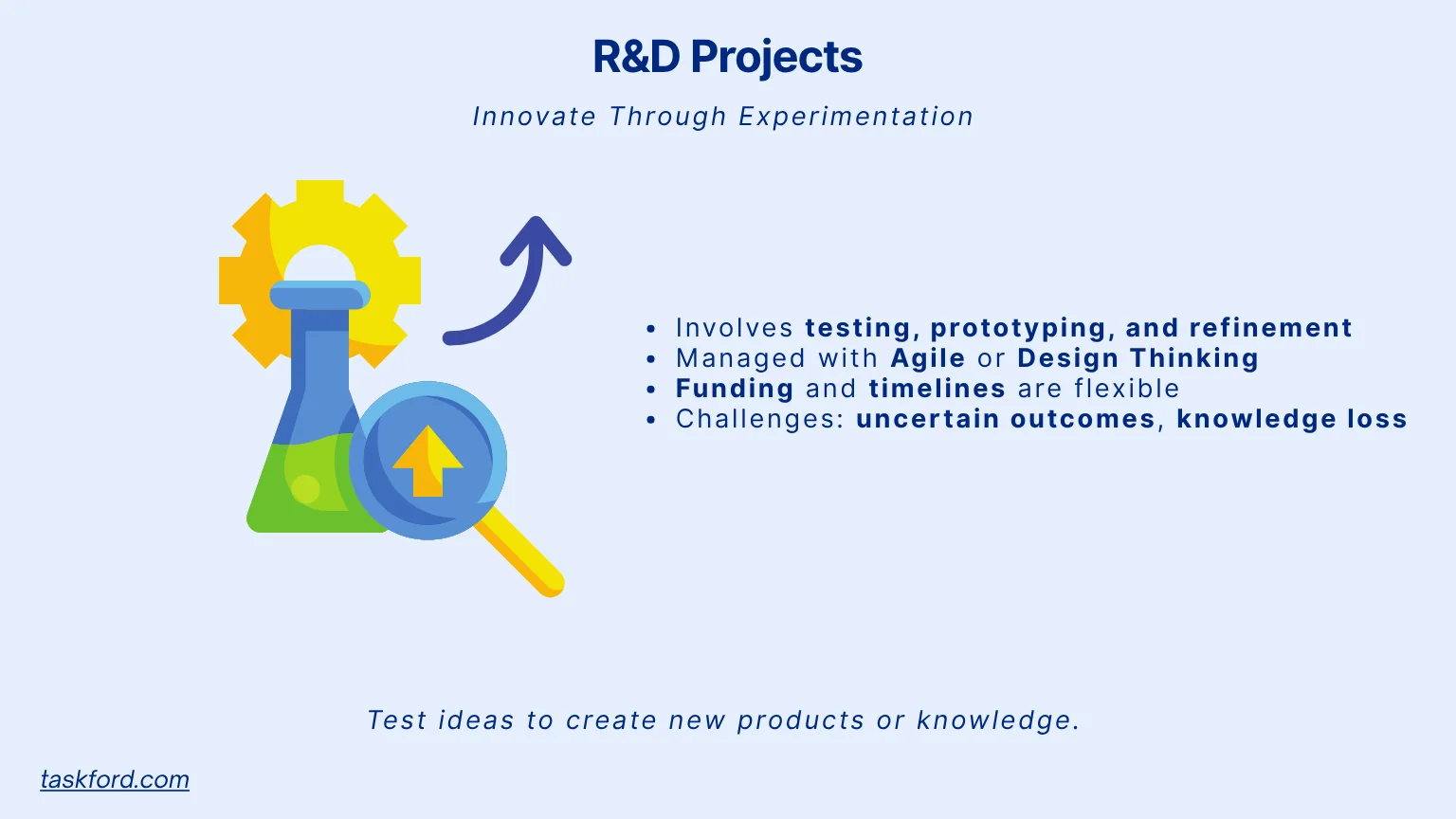 Research and Development (R&D) Projects
