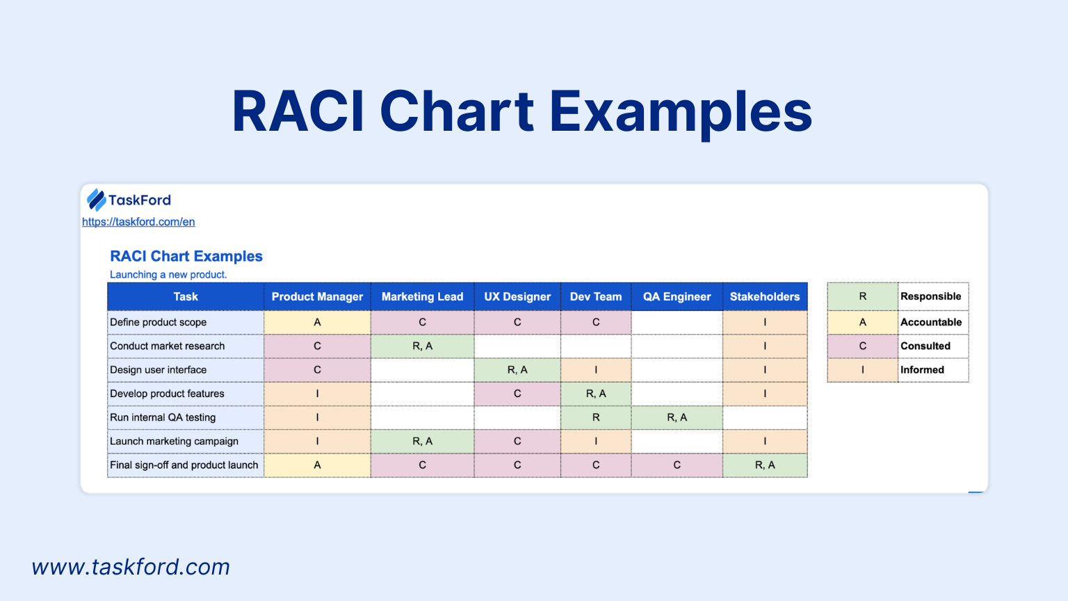 RACI Chart Example