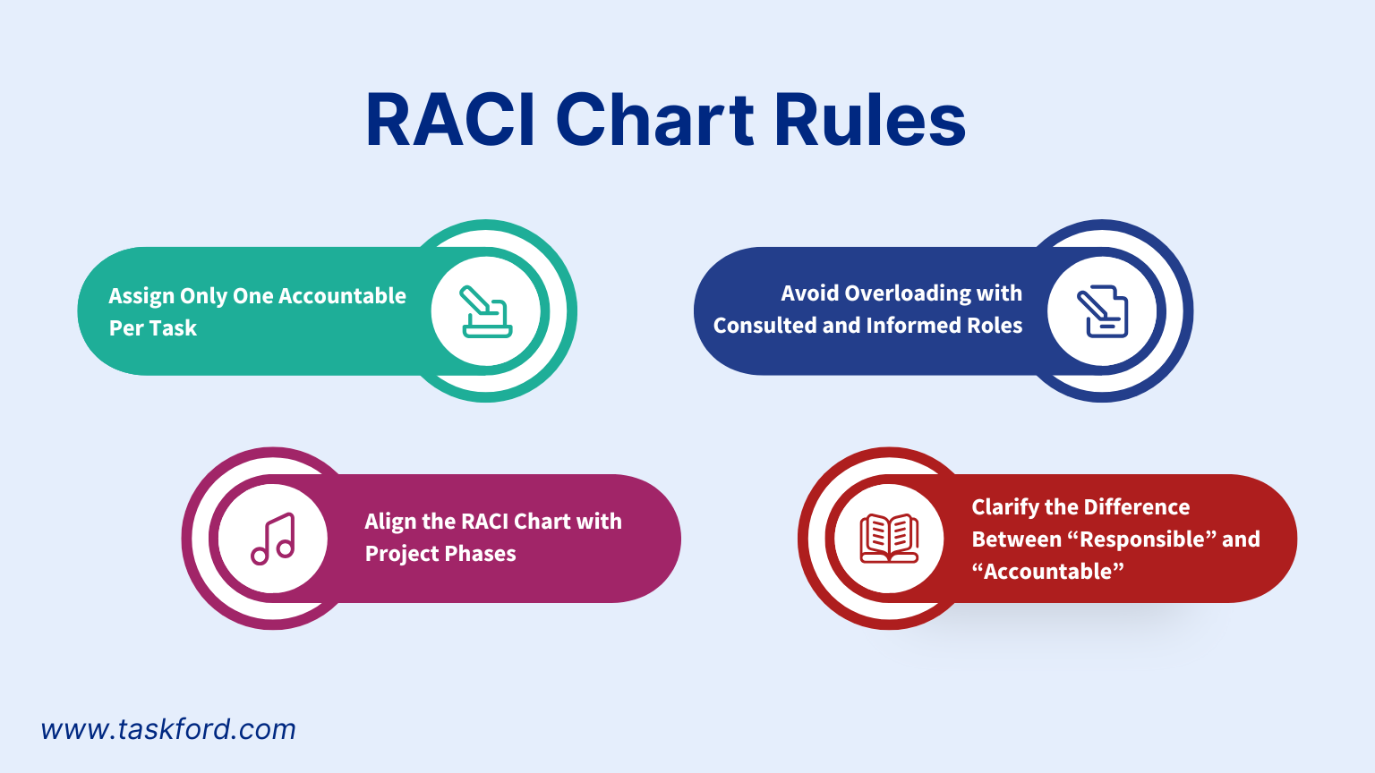 RACI Chart Rules