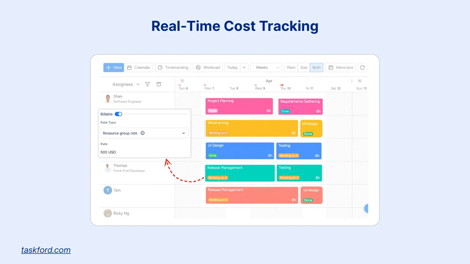 TaskFord Real-TimeCost Tracking