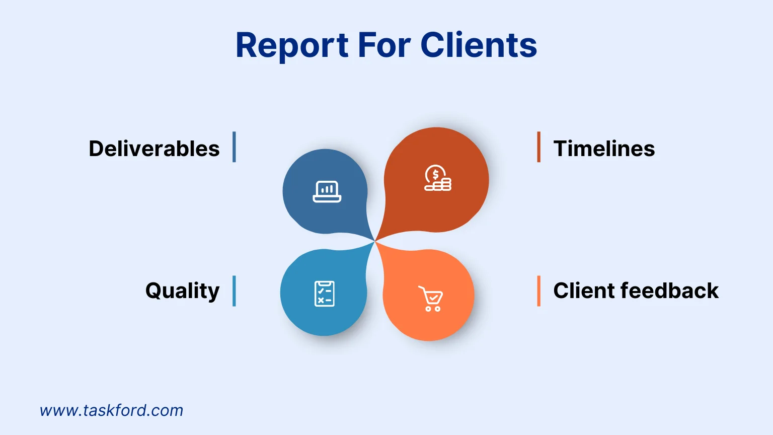 Report For Clients