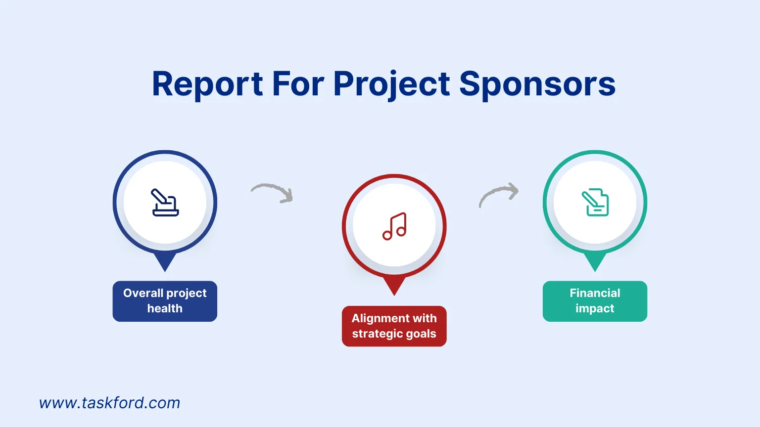 Report For Project Sponsors