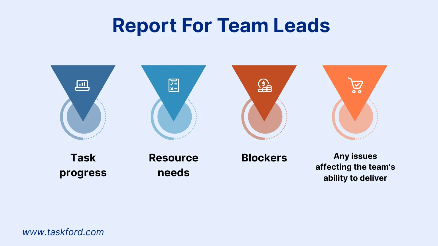 Report For Team Leads