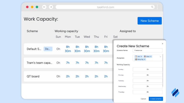 Capacity and Availability Planning of TaskFord - explain resource management