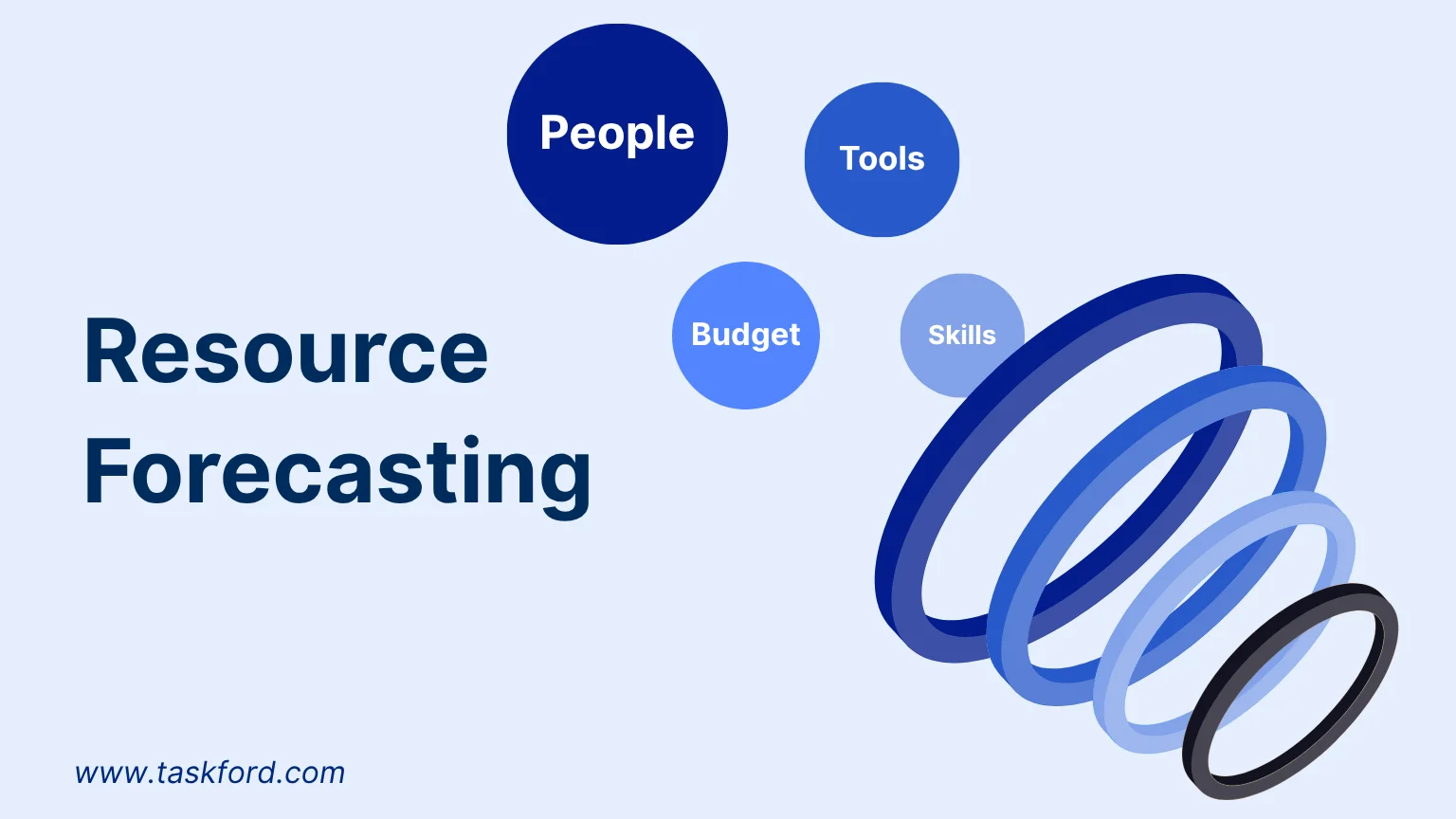 What Is Resource Forecasting What Is Resource Forecasting