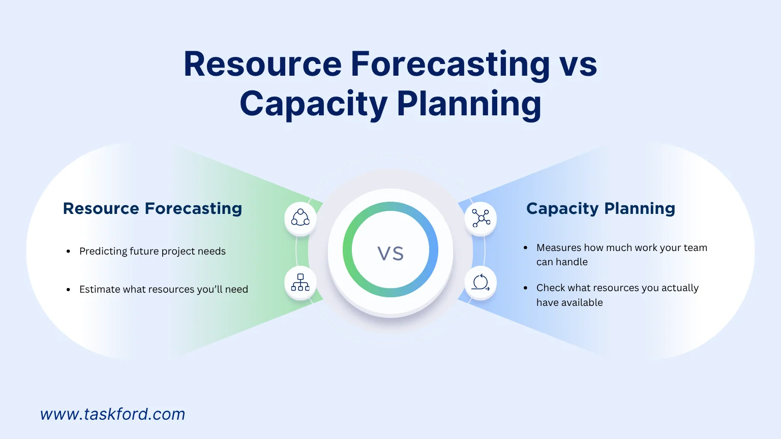 Resource Forecasting and Capacity Planning Resource Forecasting and Capacity Planning