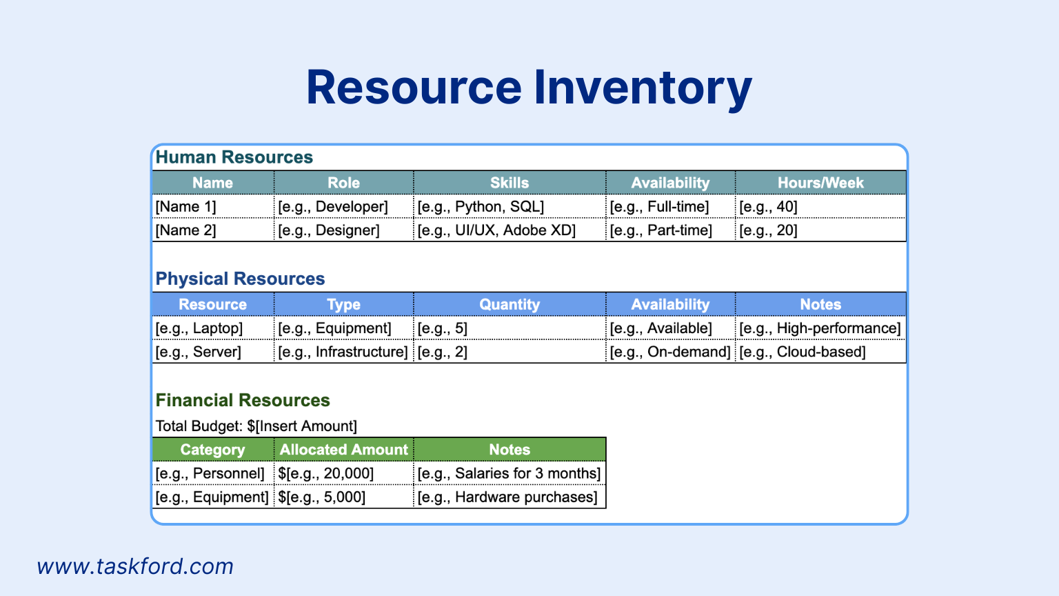 Resource Management plan template inventory