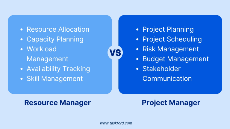 Resource Manager vs. Project Manager: What’s the Difference?