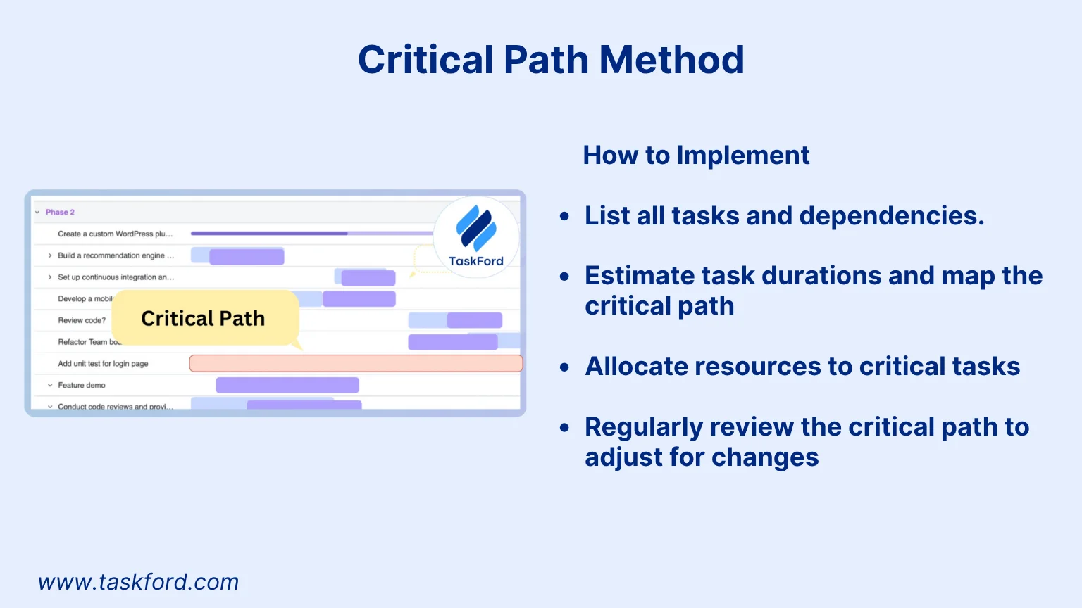 Critical Path Method