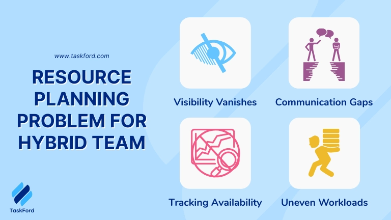 What's This Resource Planning Problem of Hybrid Team?