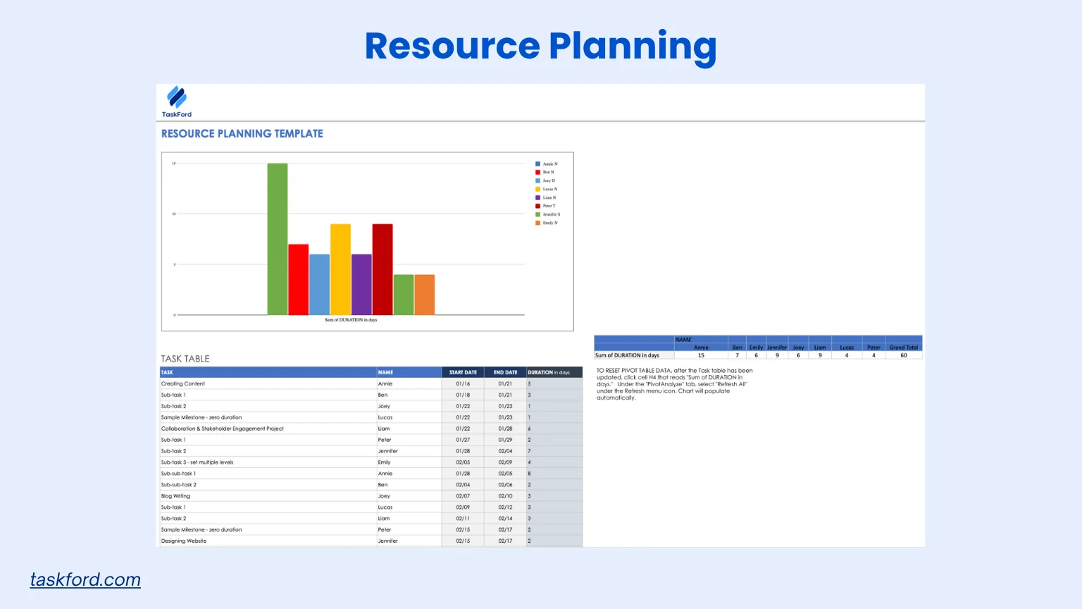 Resource Planning Document