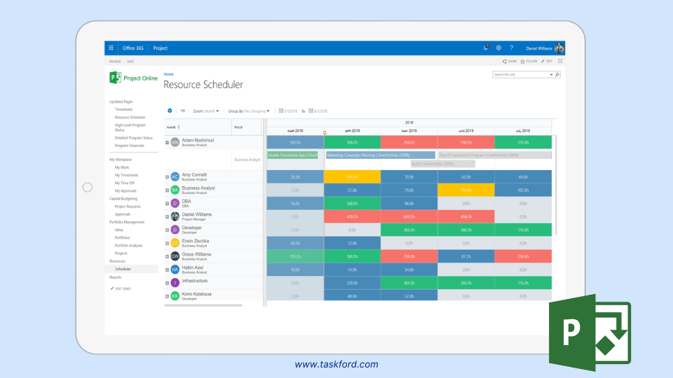 Resource Management in MS project
