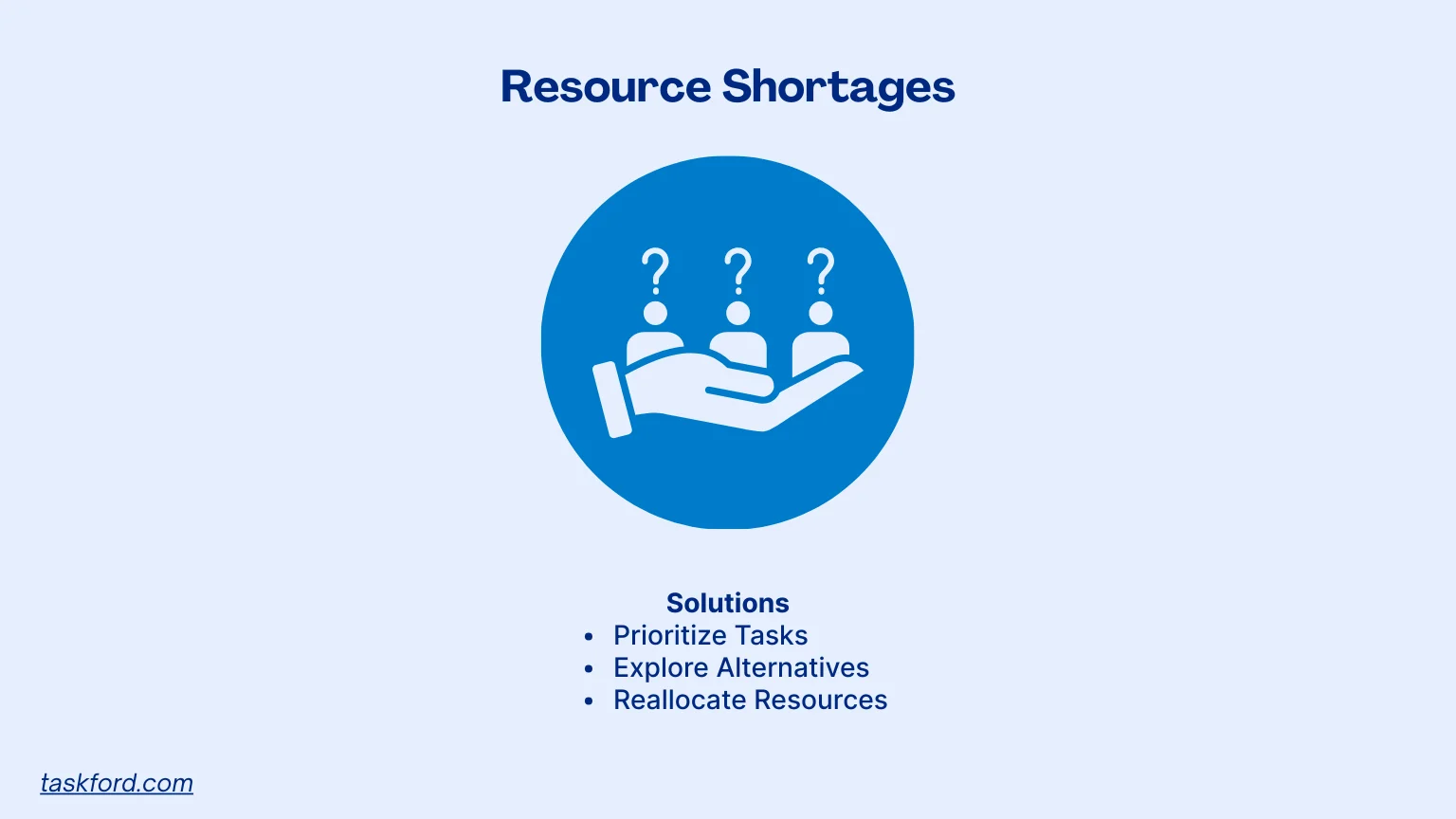 Resource Shortages
