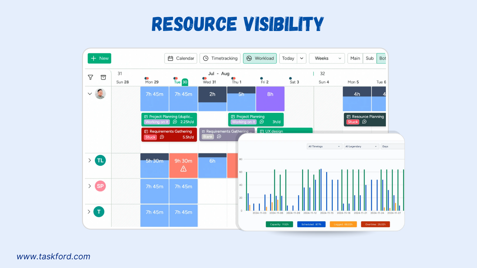TaskFord Resource Visibility