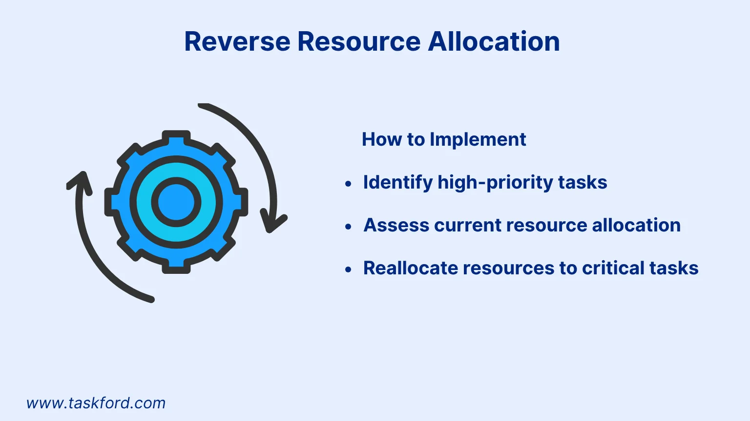 Reverse Resource Allocation