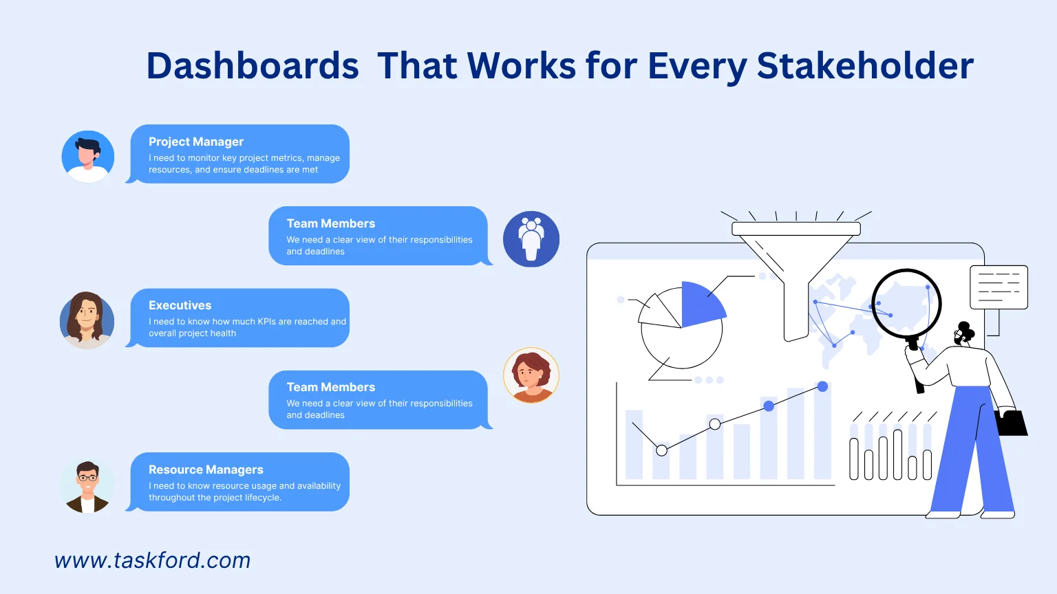 Role-Based Dashboard That Works for Every Stakeholder