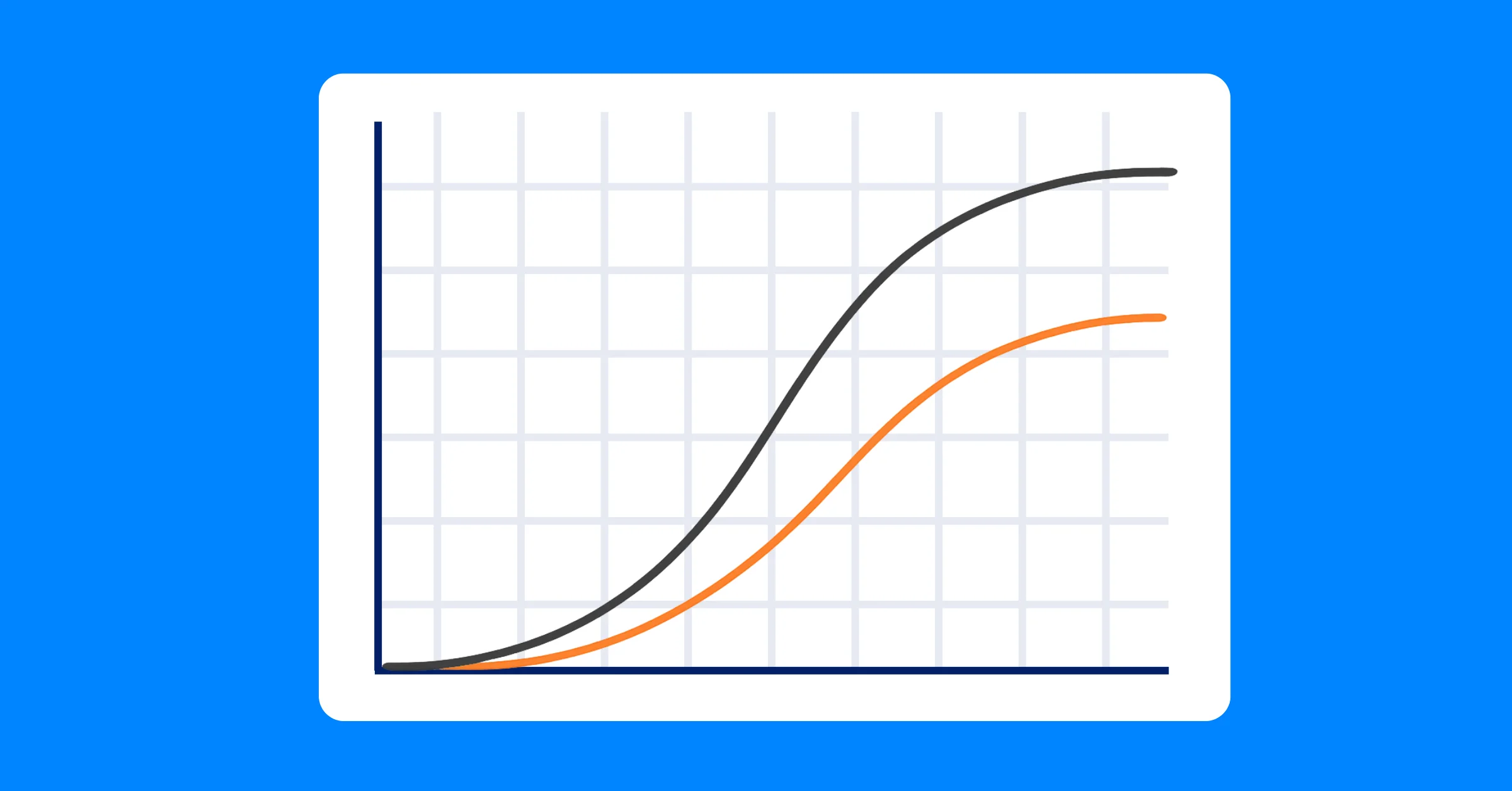 How to Use S-Curve in Project Management for Cost and Schedule Control