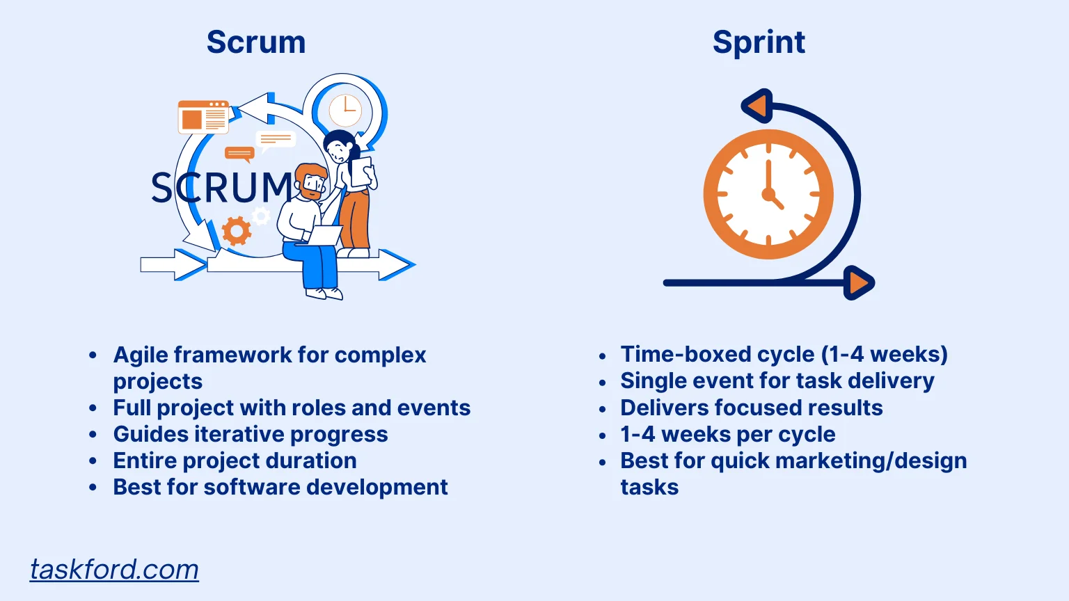 Scrum And Sprint