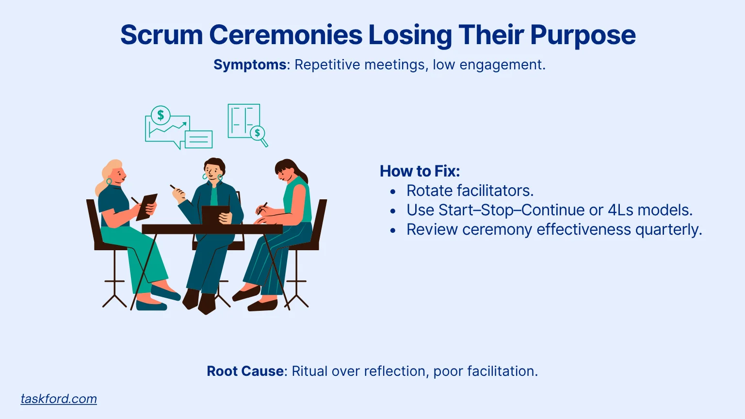 Scrum Ceremonies Losing Their Purpose