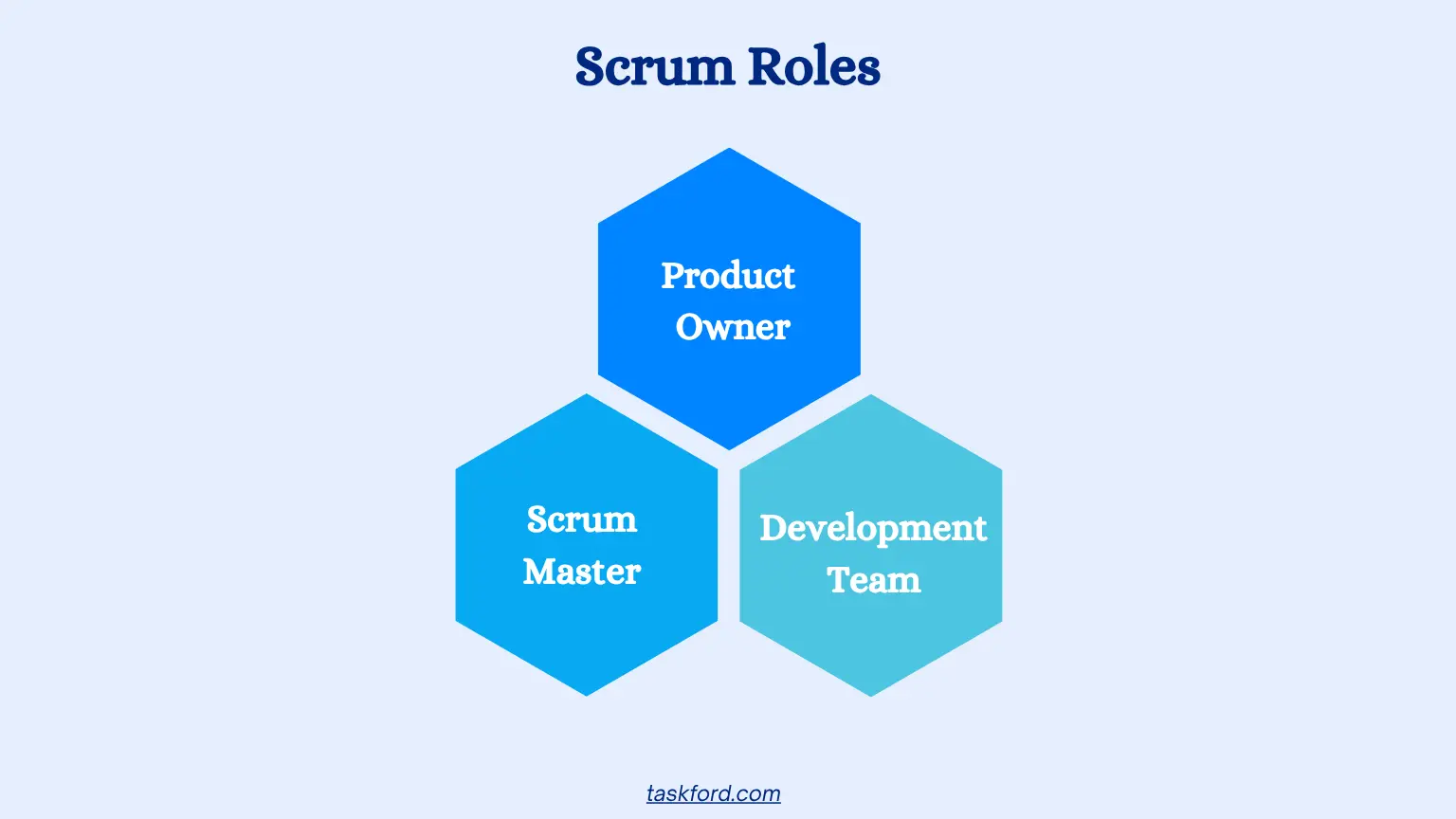Scrum Roles