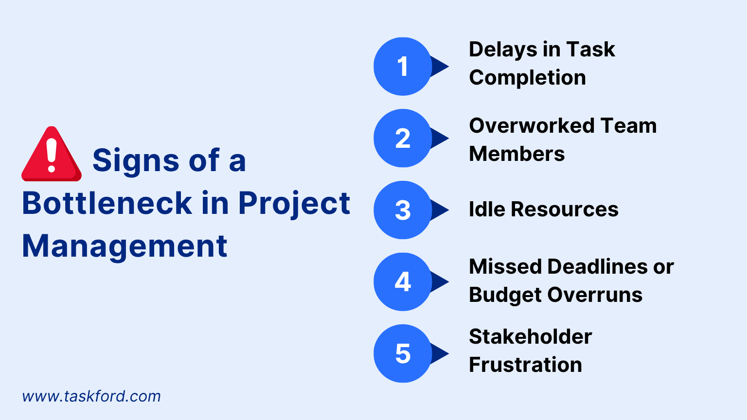 Signs of a Bottleneck in Project Management