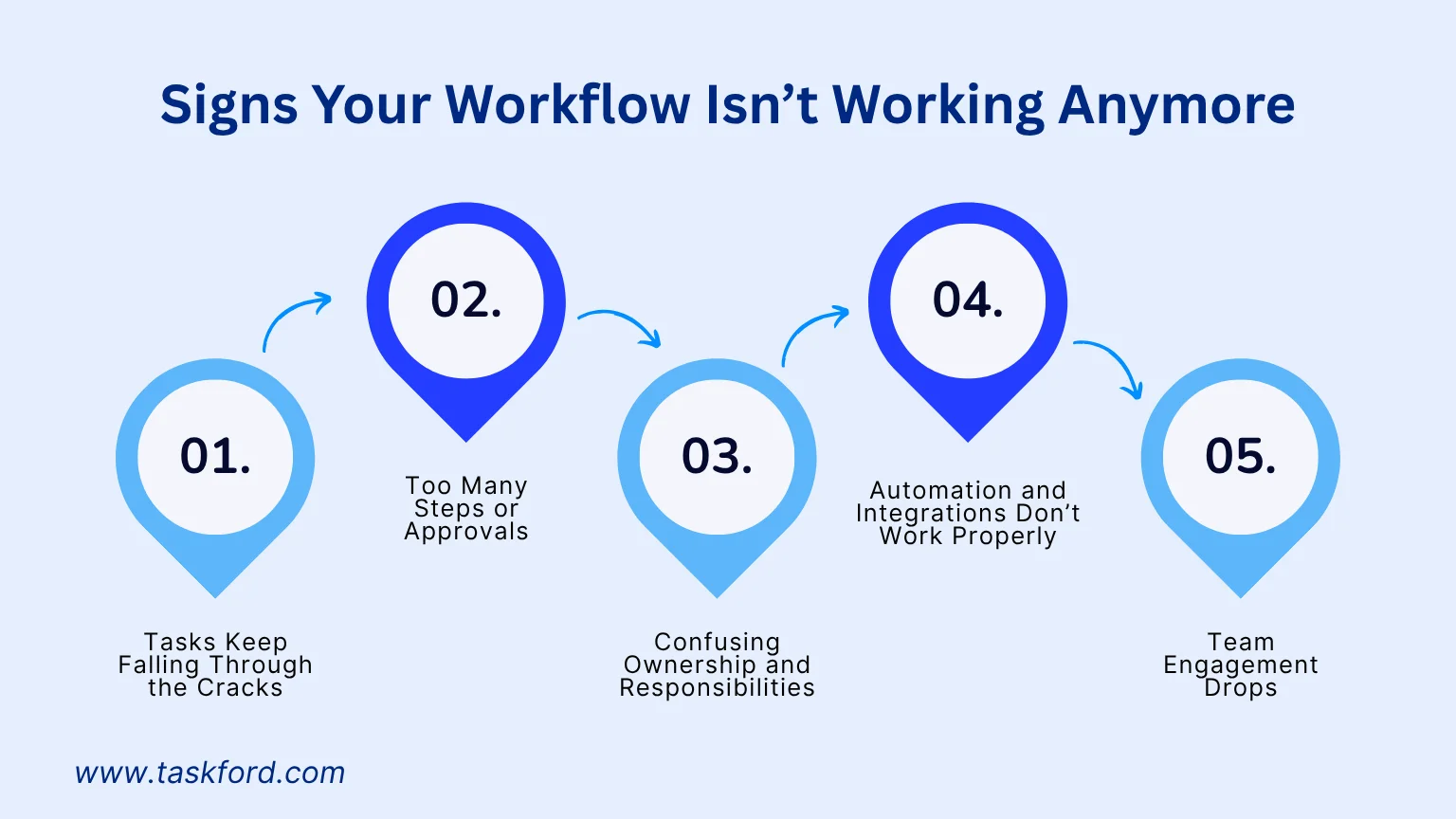 Signs Your Workflow Isn’t Working Anymore