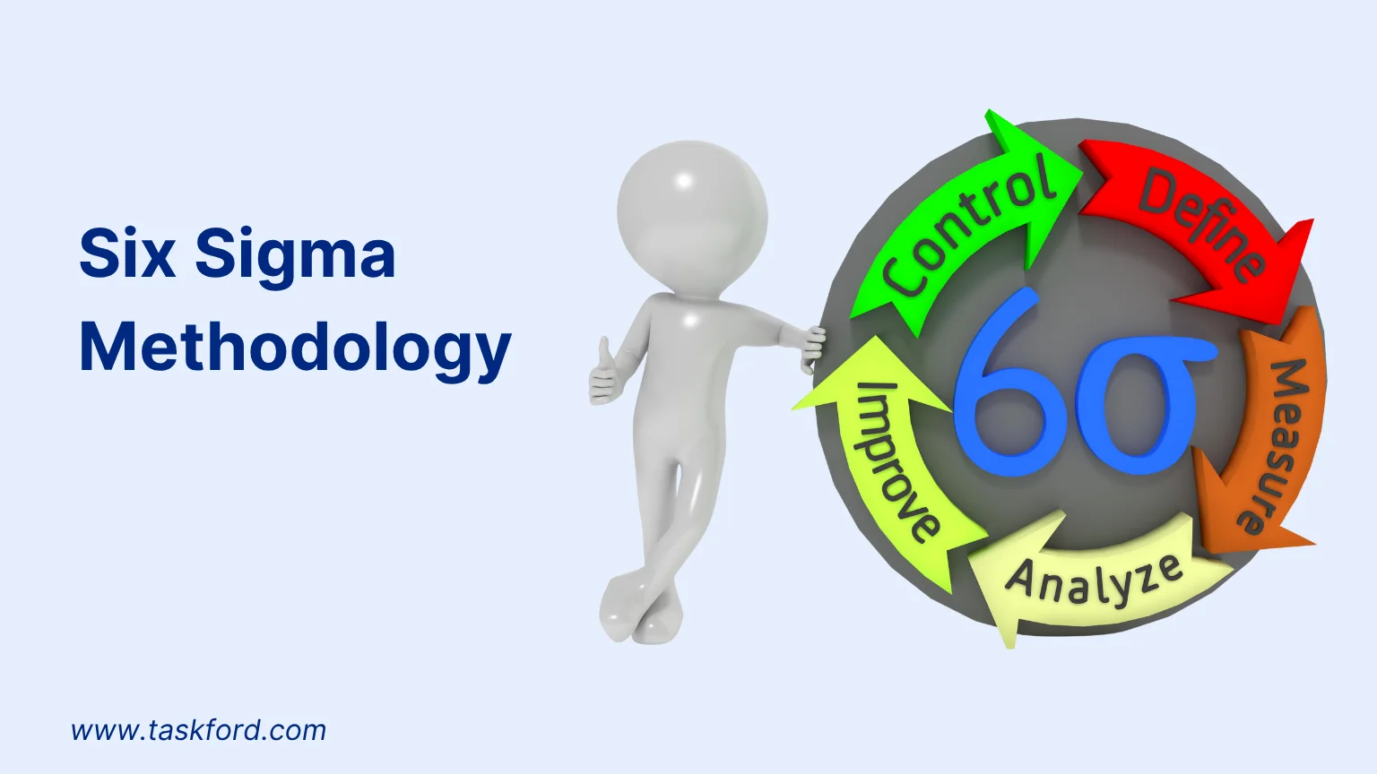 Basics of Six Sigma Methodology