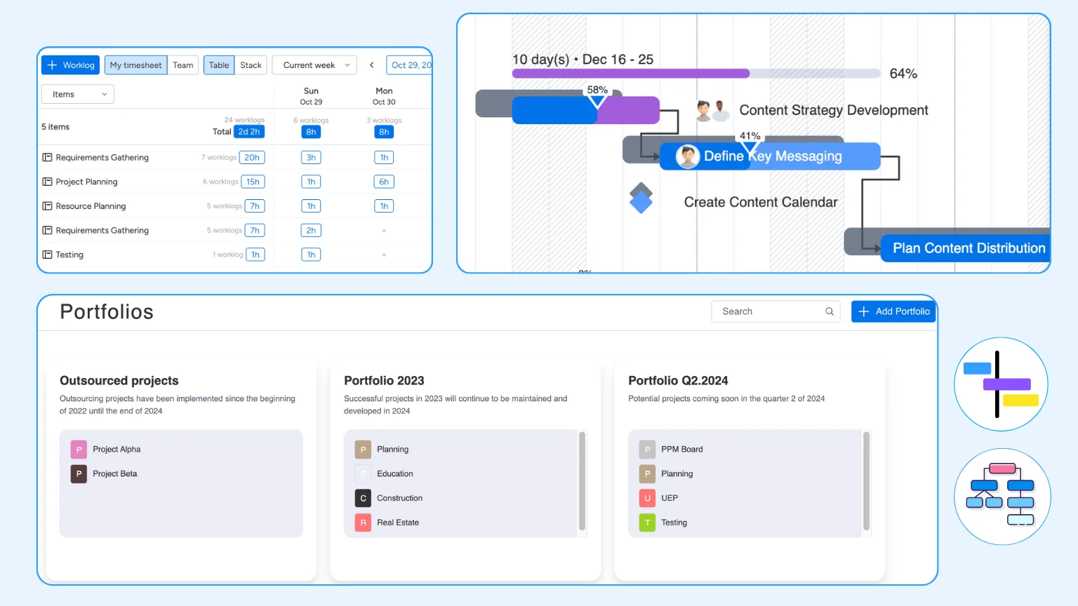 Project Dashboard for IT Teams