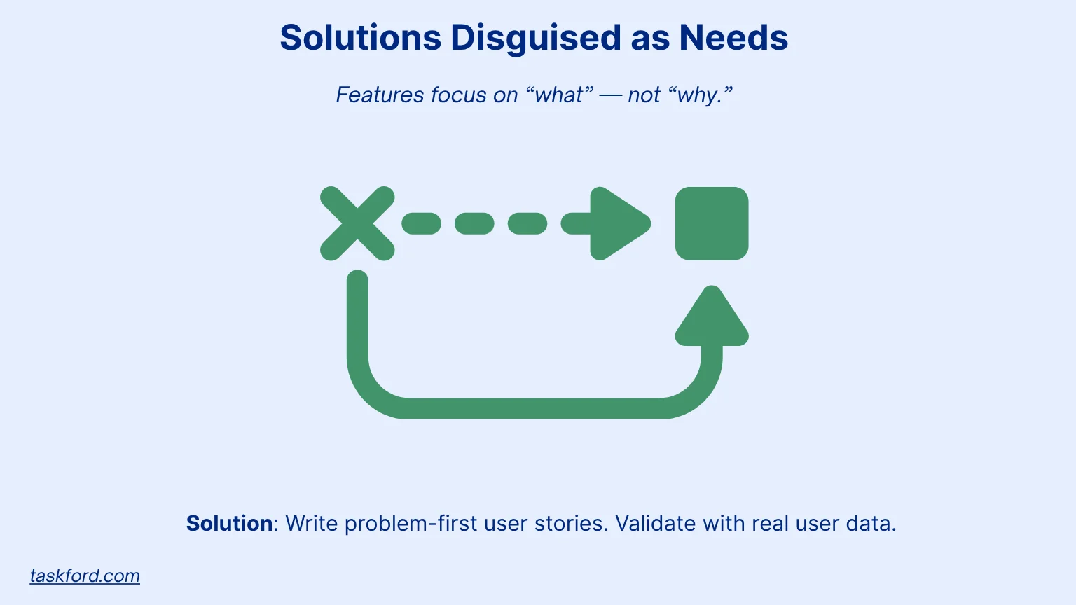 Solutions Disguised as Needs