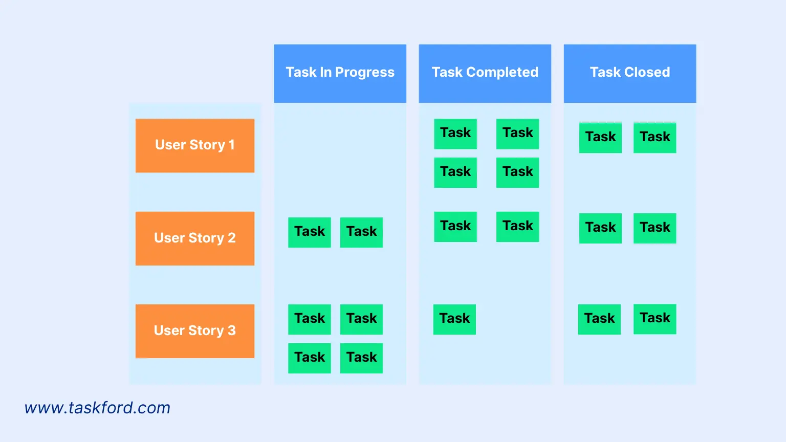 Sprint Backlog