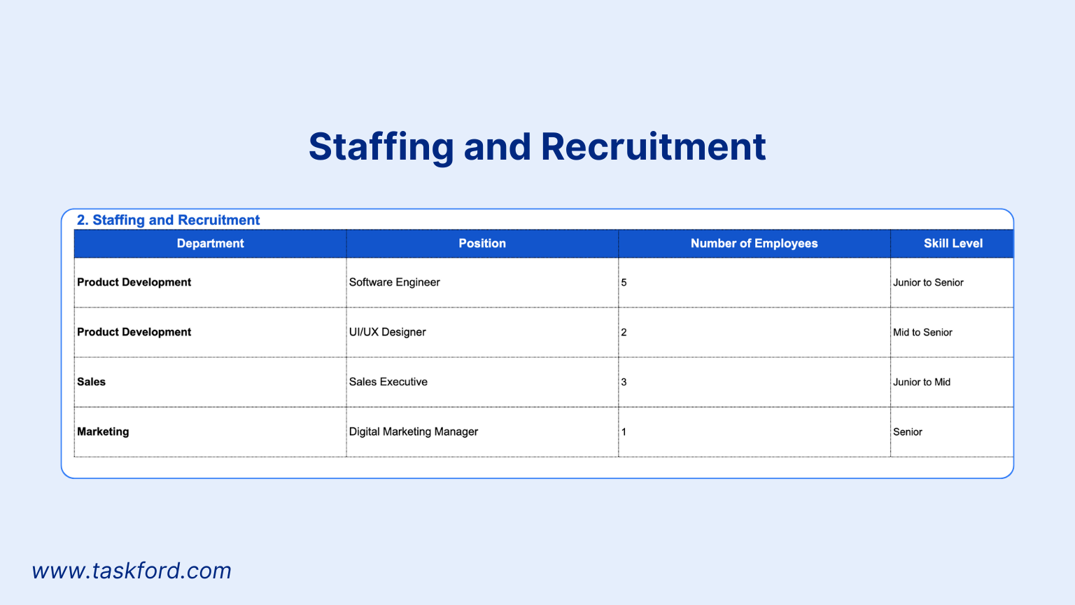 Staffing and Recruitment in Human Resources Strategic Plan Template