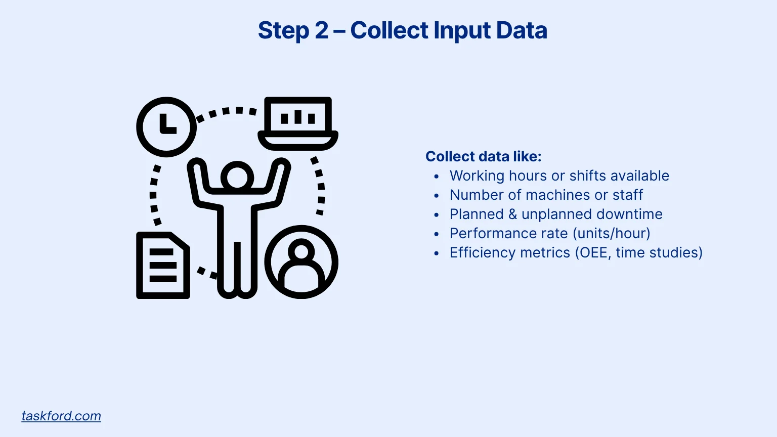 Collect Input Data