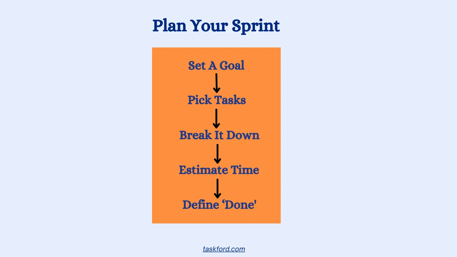 Scrum: Plan Your Sprint