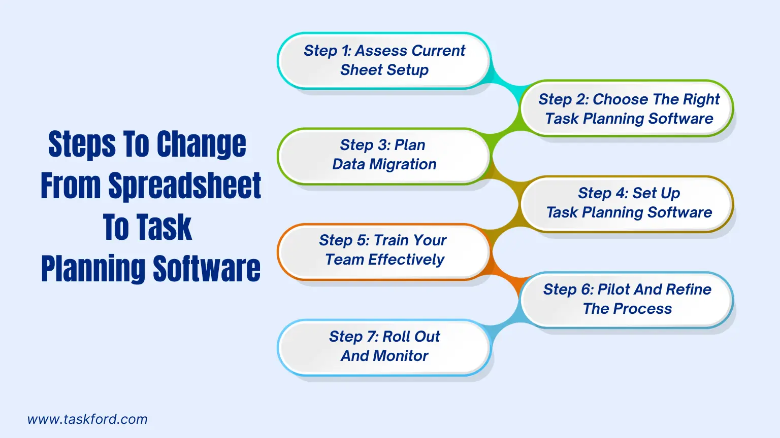 Steps to Transition from Spreadsheets to Task Planning Software