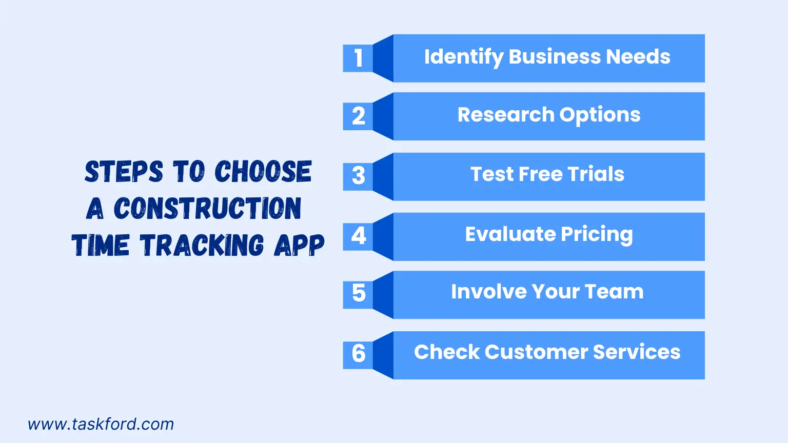 Steps to choose a construction time tracking app