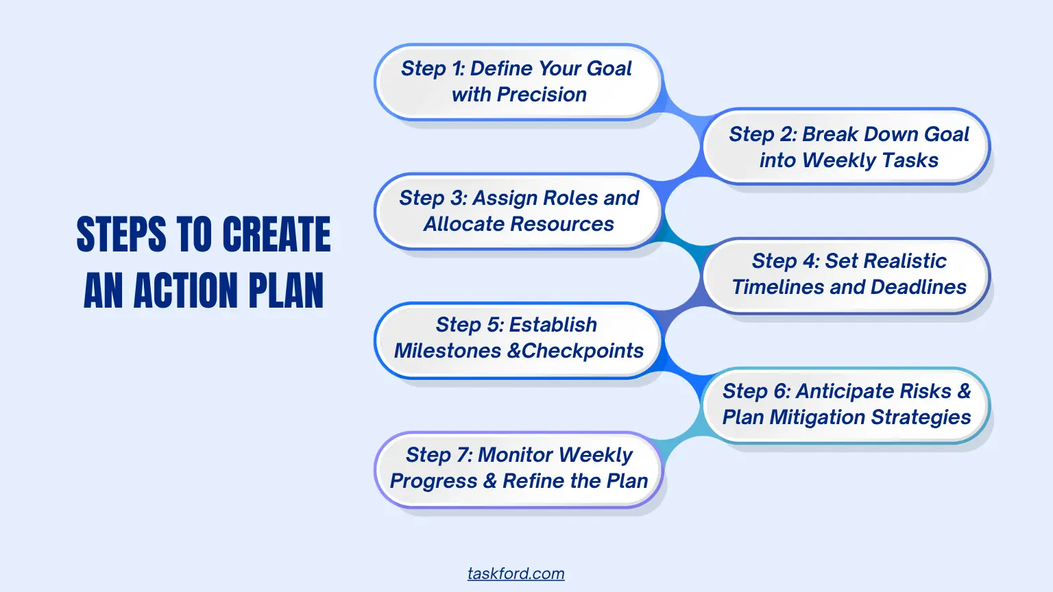Step-by-Step Guide to Writing an Action Plan