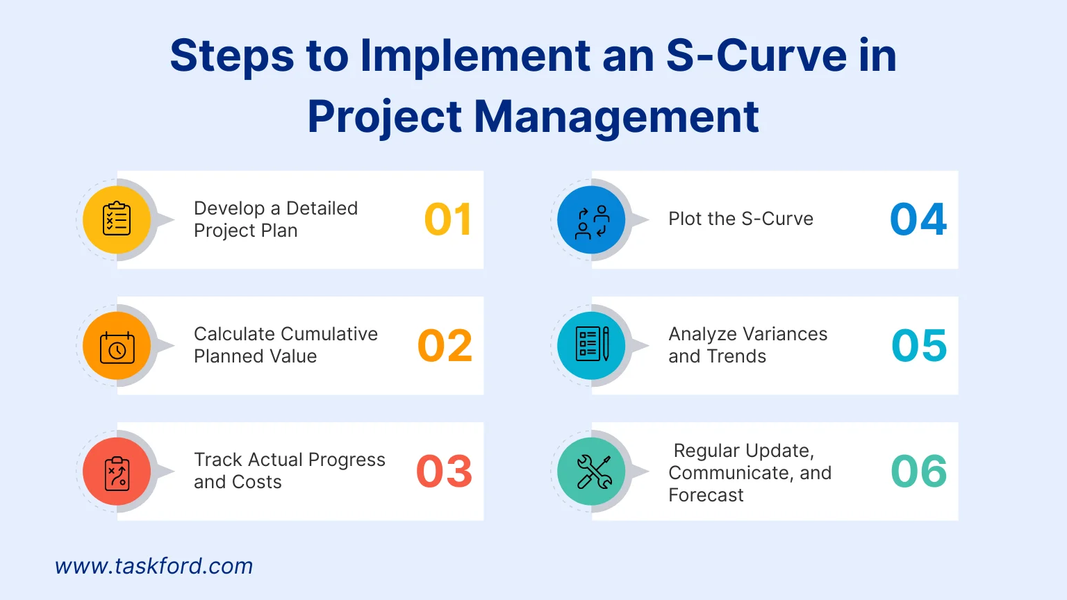 Steps to Implement an S-Curve in Project Management