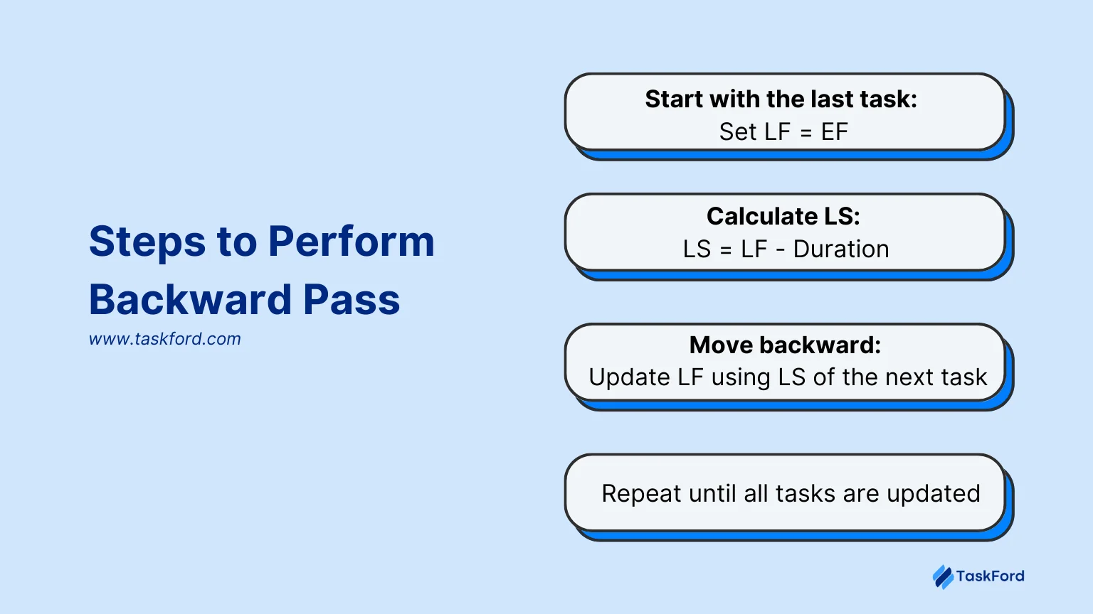 Steps to Perform a Backward Pass