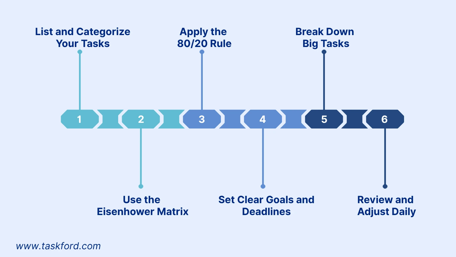Steps To Prioritize Tasks