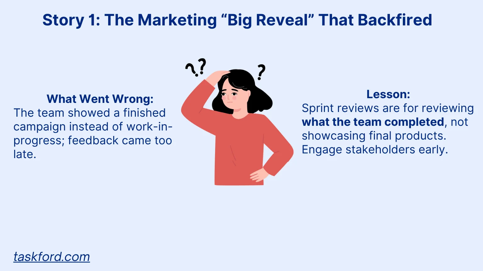Sprint Review Story 1