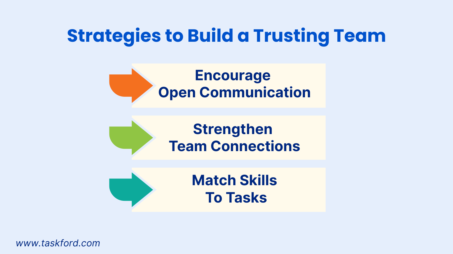Strategies to Build a Trusting Team