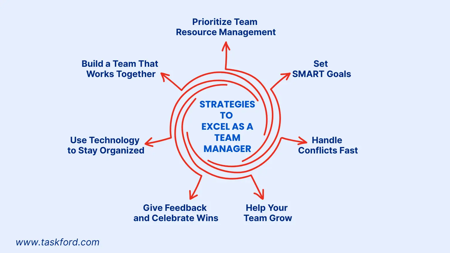Strategies to Excel as a Team Manager