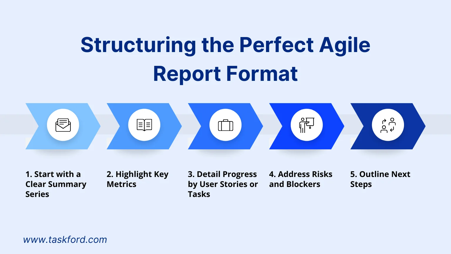 Perfect Agile Report Format