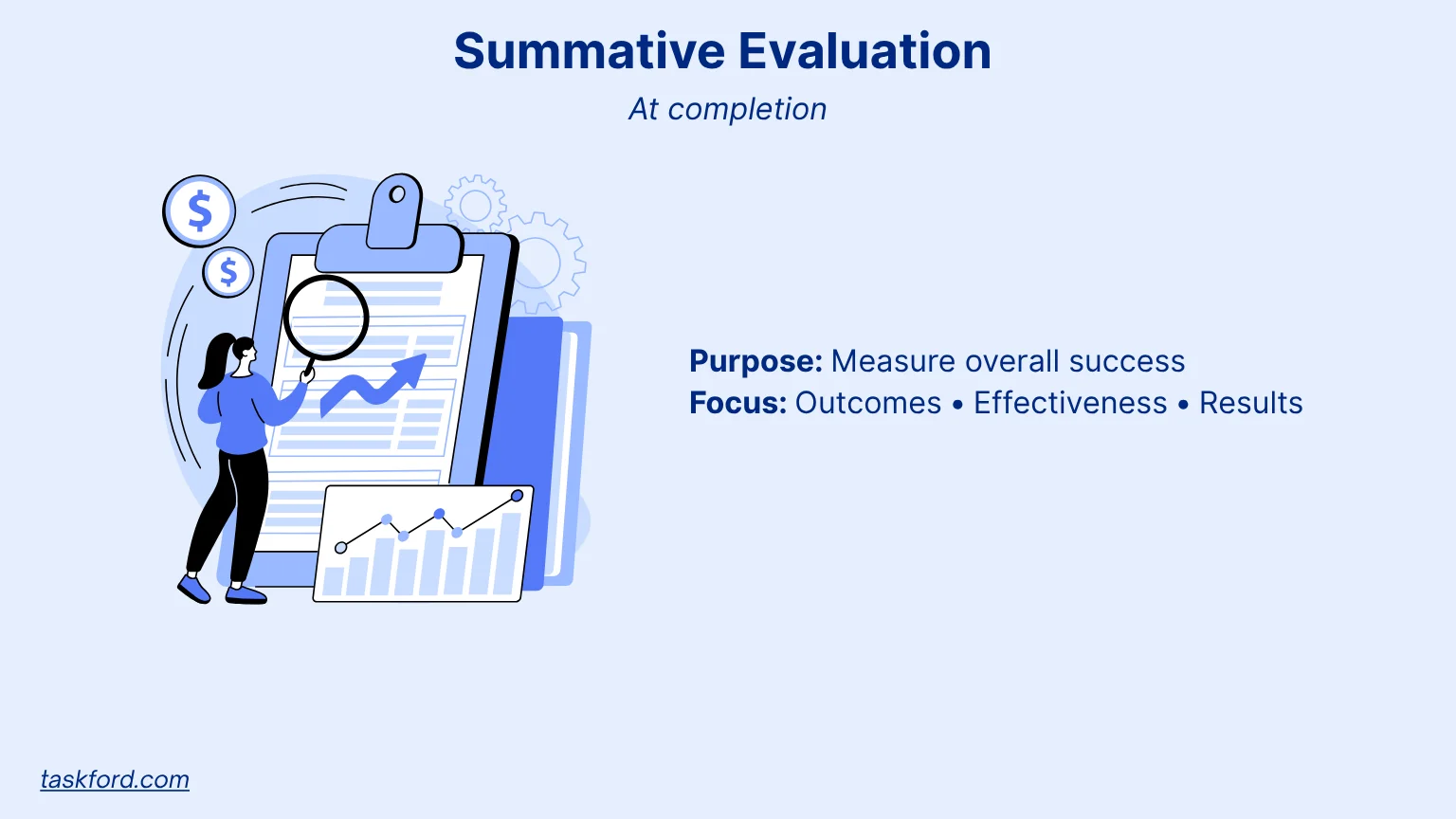 Summative Evaluation